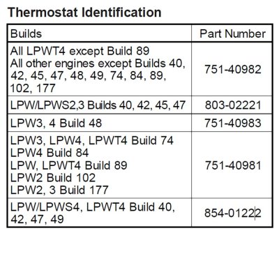 Thermostat Suit Lister Petter LPW/LPWS4, LPWT4 854-01222